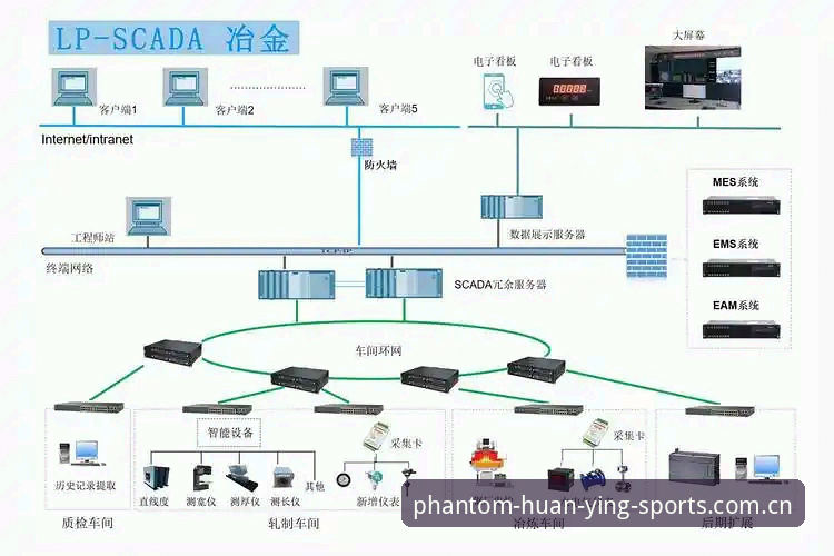 体育hyty认证平台2026最新版本 幻影体育hyty认证平台2026最新版本操作教程:从登录到数据监控的实战指南