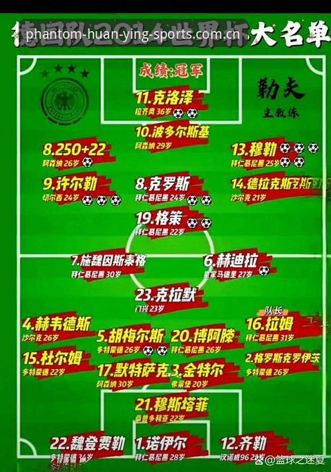 德国队世界杯名单解析教程：幻影体育平台带你深度剖析新老交替阵容